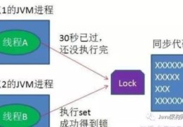 什么是分布式锁以及用Redis还是Zookeeper来实现