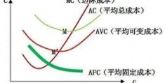 边际成本曲线为什么先下降后上升