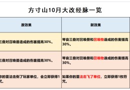 梦幻西游魔方寸经脉怎么点最好(梦幻西游魔方寸山经脉)