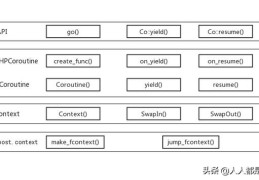 【Swoole源码研究】深入理解Swoole协程实现