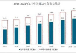 10个油是几毛钱一公里(十个油耗多少钱一公里)