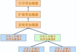 java各种架构汇总(java架构都有哪些分类)