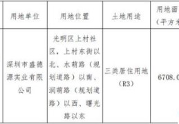 深圳公明新围旧改(光明公明街道上村)