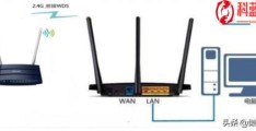 如何将无线wifi转为有线网络(路由器的无线桥接)