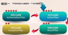 ASP.NET MVC过滤器执行顺序是什么