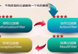 ASP.NET MVC过滤器执行顺序是什么