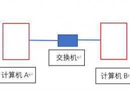 计算机网络的组成及各部分的作用(计算机网络的组成)