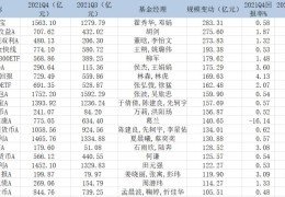 怎么理财每天挣100元(2022年收益好的十大货币基金)