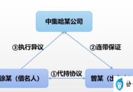 借用名字买房协议法律规定(借名买房协议有效吗)