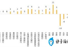 银行新开卡活动促销方案范例(银行卡营销活动如何开展)