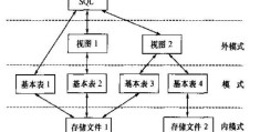 PHP程序注入漏洞详解