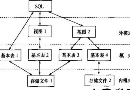 PHP程序注入漏洞详解