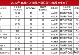 什么牌子的液晶电视好用(什么牌的电视液晶最好)