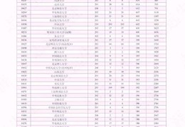 2022广东高考2a录取分数线(2022广东省高招投档线是多少)