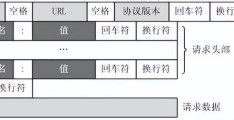 HTTP请求的完全过程