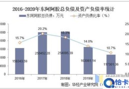 东阿阿胶三季度报(东阿阿胶二季度亏逾2亿市值蒸发百亿)