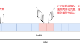 redis实现的四种常见限流策略