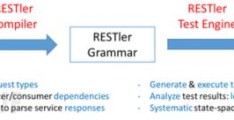 如何使用RESTler对云服务中的REST API进行模糊测试