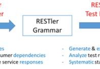 如何使用RESTler对云服务中的REST API进行模糊测试