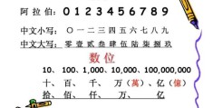 数字大写怎么写0到10？(大写数字一到十零)