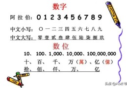 数字大写怎么写0到10？(大写数字一到十零)