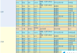 北京化工大学是985还是211(北京化工大学是几本院校)