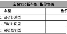 宝骏310自动挡卖5.18万起(宝骏310值不值得购买)