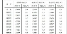 浙江省哪个城市的薪资待遇较好？(温州是哪个省的城市)