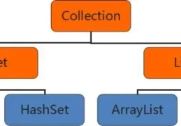 java有哪些数据结构类型(常用算法java数据结构)