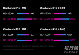 ROG魔霸新锐2021值得买吗?ROG魔霸新锐2021值不值得买