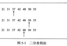 Mysql Innodb存储引擎之索引与算法的示例分析