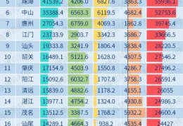 分经营性收入和财产性收入(财产性收入包括哪些)