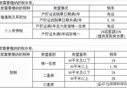 房子满2年和满5年的税差多少(满五年和满两年的区别)