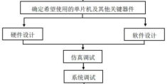 怎么学好单片机