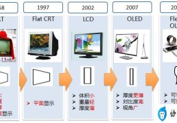 电脑显示器发展史(电脑显示器的演进历程)