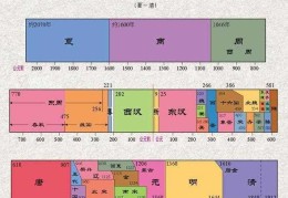 中国1600年是什么朝代年号