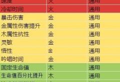 欧元对美元升值11%,意味着美元对欧元相对贬值11%(美元对欧元的预期贬值率)