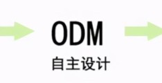 OEM、ODM、OBM的区别(什么是oem产品)