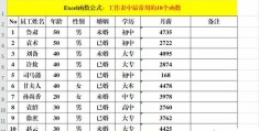 excel函数怎么用(Excel工作表中最常用的10个函数)