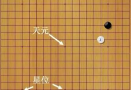 中国围棋盘标准尺寸(围棋棋盘由纵横多少天线组成)