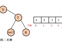 Java 详细讲解用堆解决Top-k问题