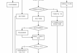 C语言俄罗斯方块游戏课程设计