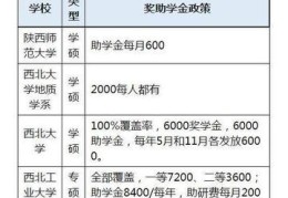 研究生的津贴(研究生补贴多少钱一个月)