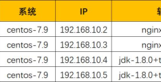 怎么用服务器的负载均衡nginx+tomcat实现动静分离