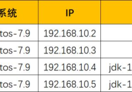 怎么用服务器的负载均衡nginx+tomcat实现动静分离