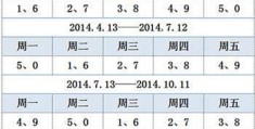 滨海新区交通限制政策及限号规定(滨海新区限号吗)