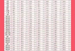 2023年3月1日实施(快看看你家孩子达标了吗)