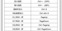 PS视图操作的方法有哪些