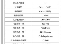 PS视图操作的方法有哪些