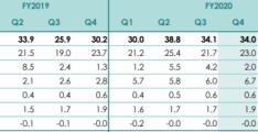 日本直播有多火?有公司一年营收为242亿日元